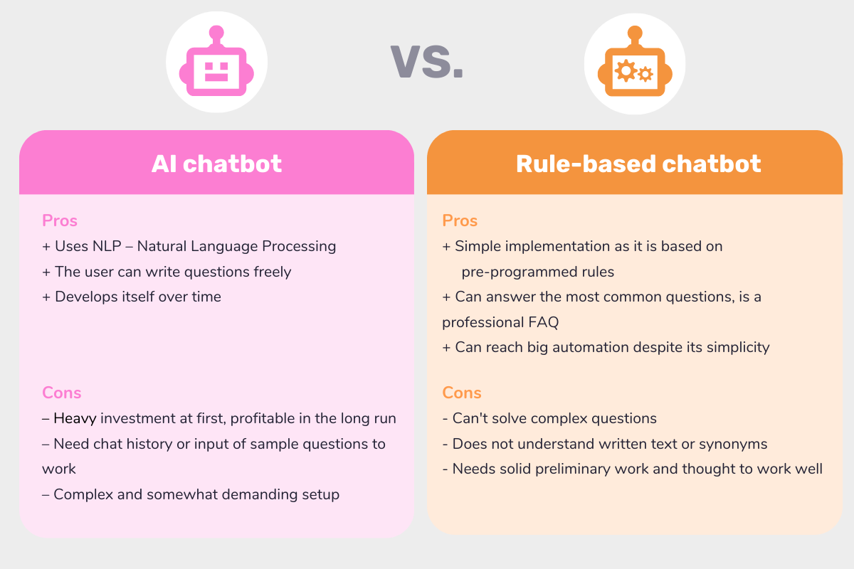 AI Chatbot Vs Rule based Chatbot How To Choose The Best One For You 